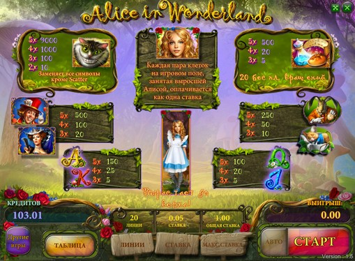 支付表的插槽Alice in Wonderland