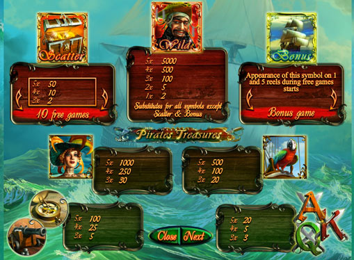 支付表的插槽Pirates Treasures HD